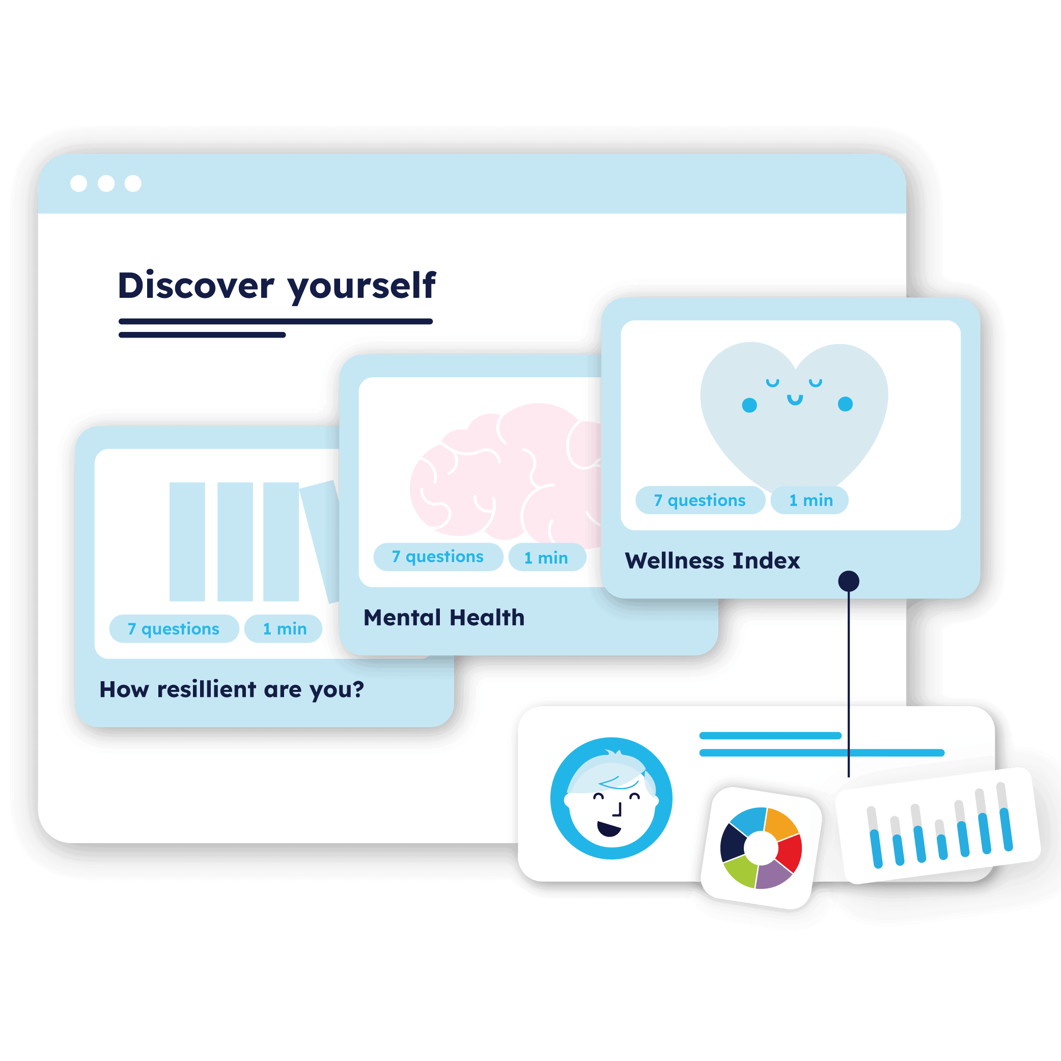 Zoala student wellbeing survey tool for schools